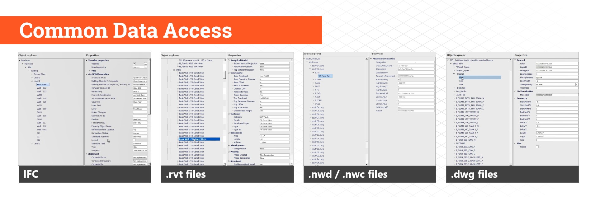 Common Data Access
