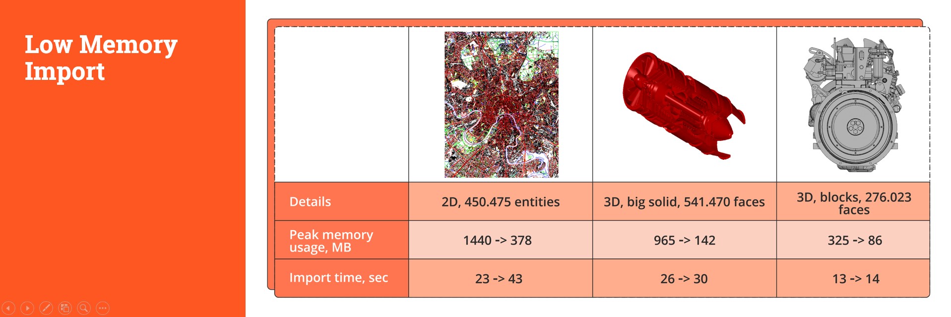 ODA’s Visualize SDK supports low-memory visualization of .dwg files, targeted for mobile devices